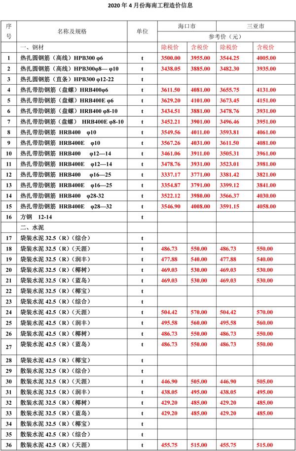 2020年4月份海南工程造价信息-1_wps图片.jpg