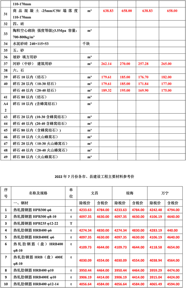 2022年7月份海南工程造价信息-2.jpg