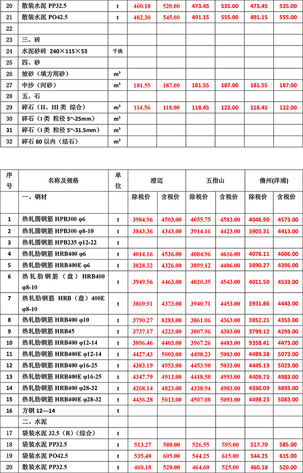 2023年6月份海南工程造价信息-3.jpg